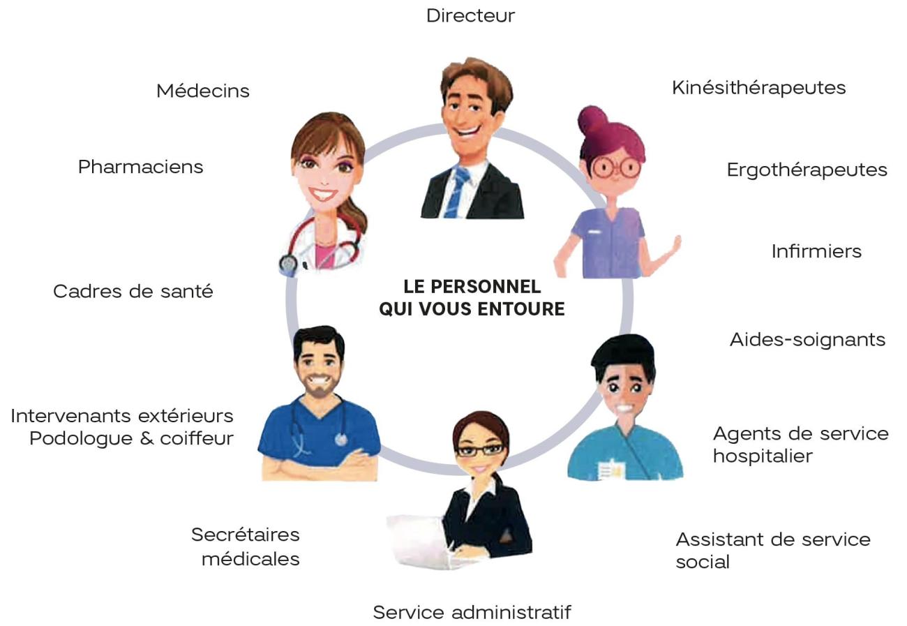 l'équipe